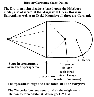 Habsburg stage design